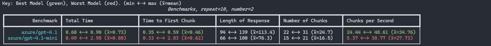 Results in terminal